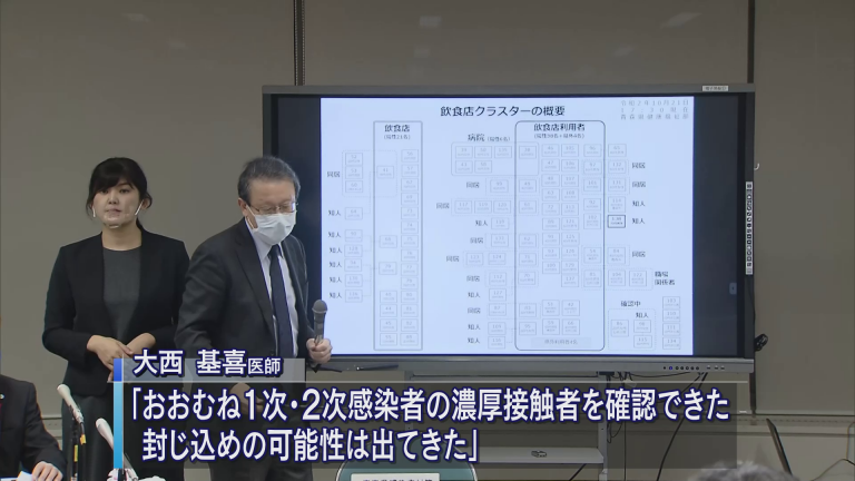 Abaニュース 新型コロナウイルス 弘前保健所管内で新たに５人の感染確認