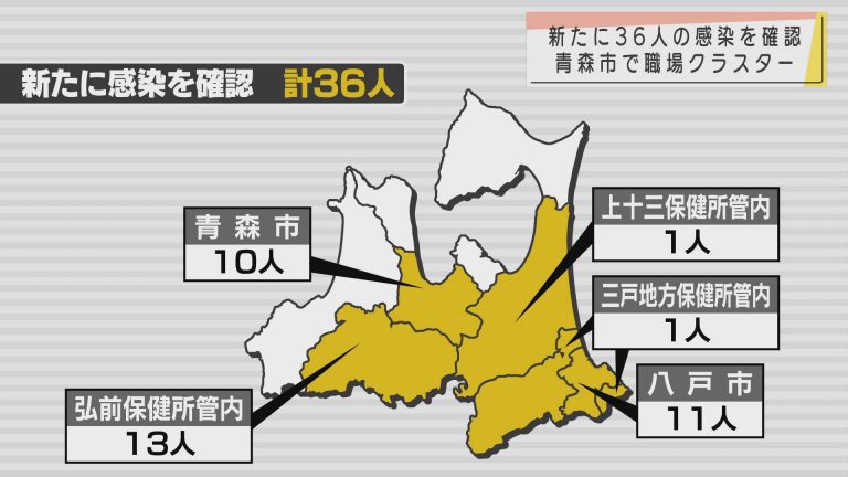 Abaニュース 新型コロナ 17日は青森県内で新たに36人の感染を確認 青森市で職場クラスター発生